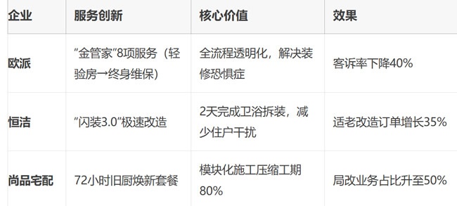 存量房時代