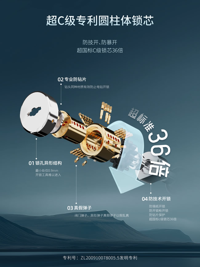 王力門業(yè) | 如何選購(gòu)真智能鎖？認(rèn)準(zhǔn)這五點(diǎn)！