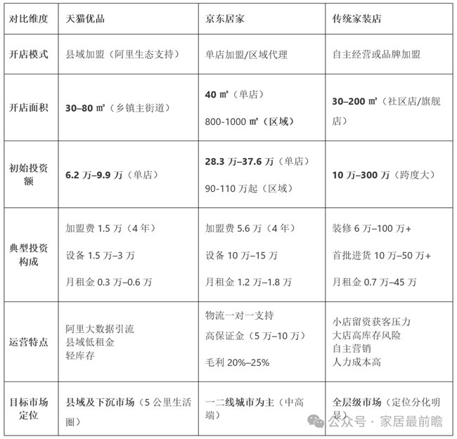 家裝社區(qū)店