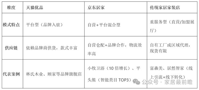 家裝社區(qū)店