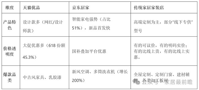 家裝社區(qū)店