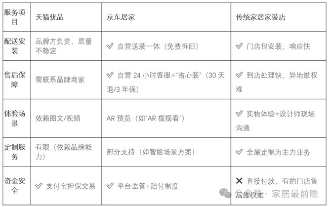 家裝社區(qū)店