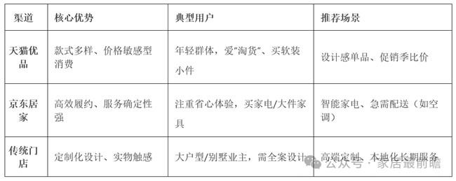 家裝社區(qū)店