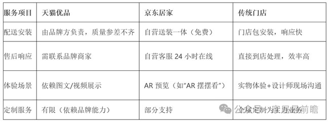 家裝社區(qū)店