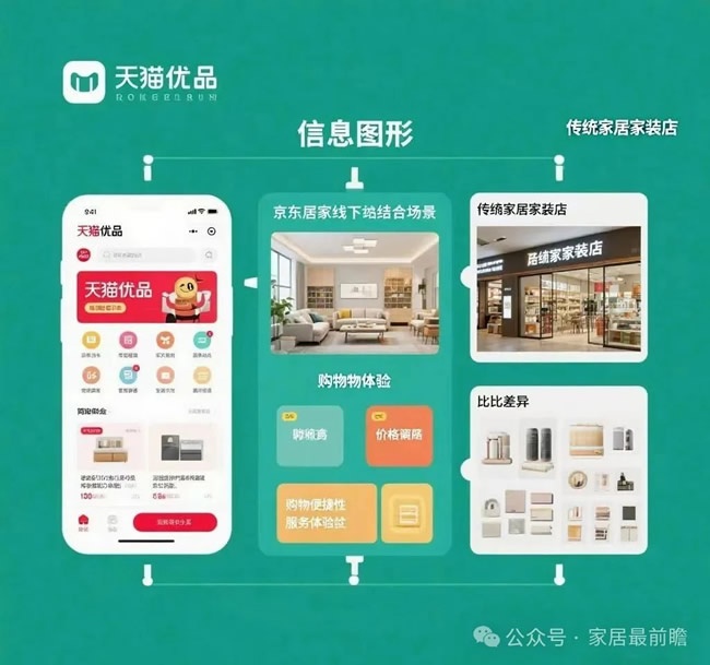 家裝社區(qū)店