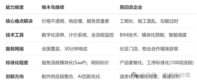 社區(qū)局改
