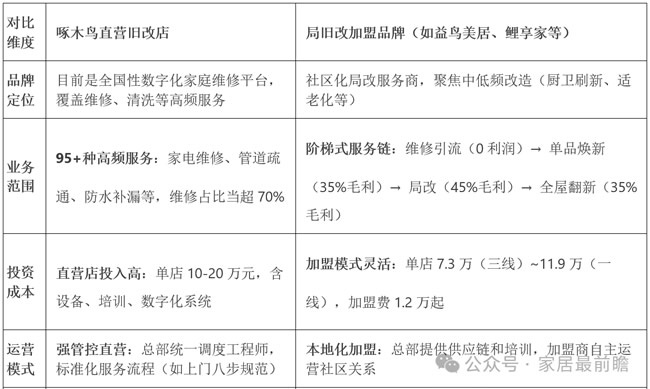 社區(qū)局改