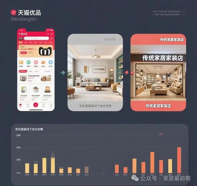 從哪六個方面對比天貓優(yōu)品、京東居家和家裝社區(qū)店的不同點？