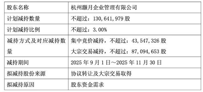 阿里割肉紅星美凱龍，京東鯨吞生活家，萬(wàn)億家居戰(zhàn)場(chǎng)一退一進(jìn)