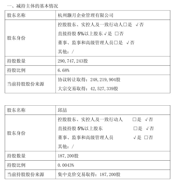 紅星美凱龍或遭“阿里系”大幅減持，套現(xiàn)4億！