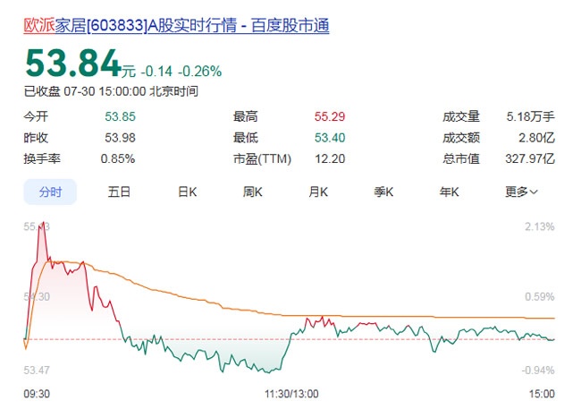 家居企業(yè)上市