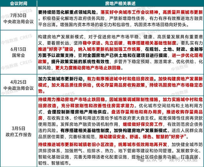 房地產(chǎn)