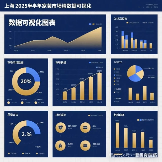 局改市場(chǎng)