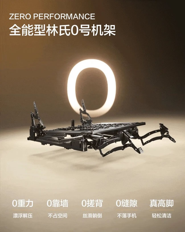 一周觀察