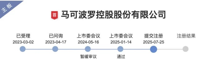 一周觀察