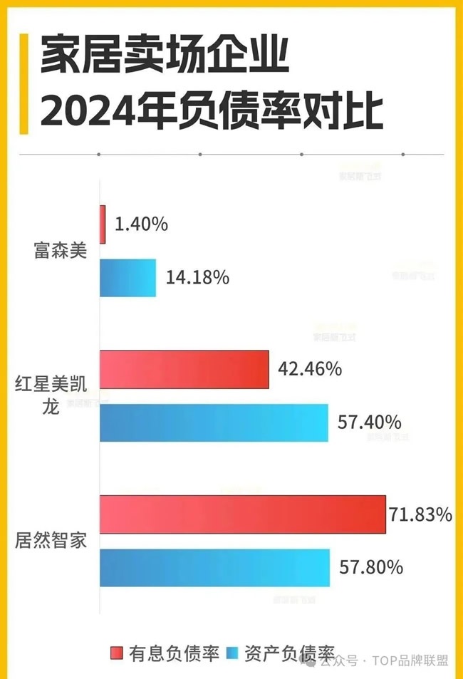 家居賣場