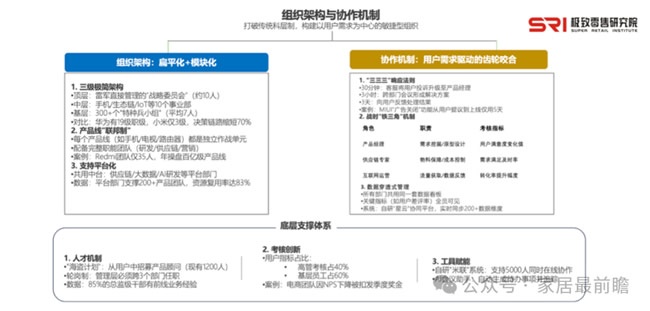 調(diào)整組織架構(gòu)
