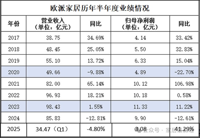 調(diào)整組織架構(gòu)
