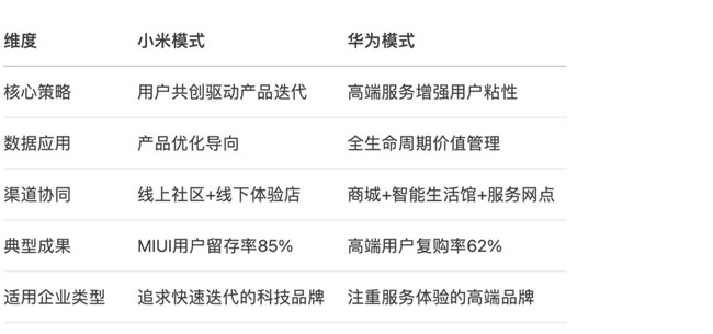 調(diào)整組織架構(gòu)