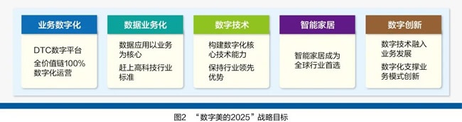 調(diào)整組織架構(gòu)