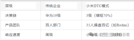 調(diào)整組織架構(gòu)