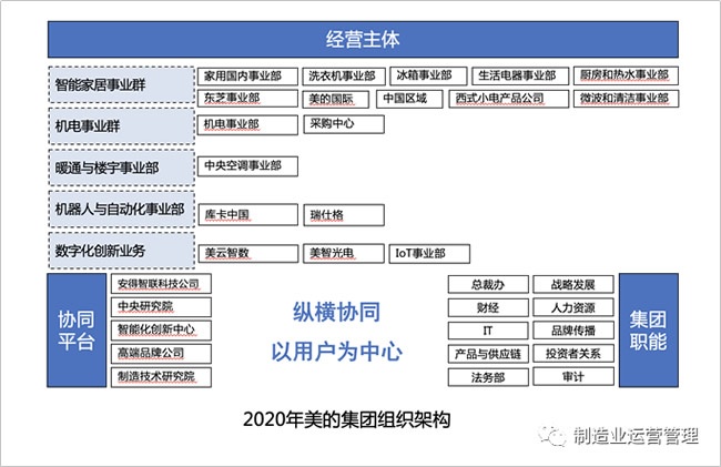 調(diào)整組織架構(gòu)