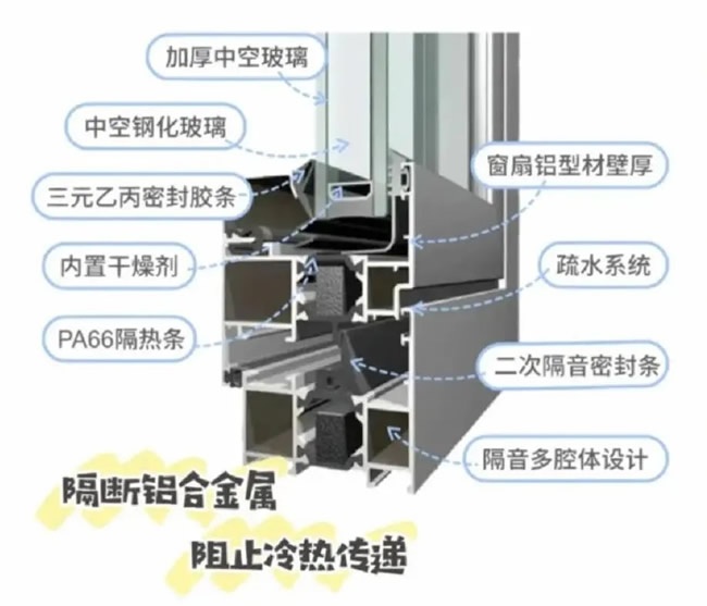 鋁合金門(mén)窗