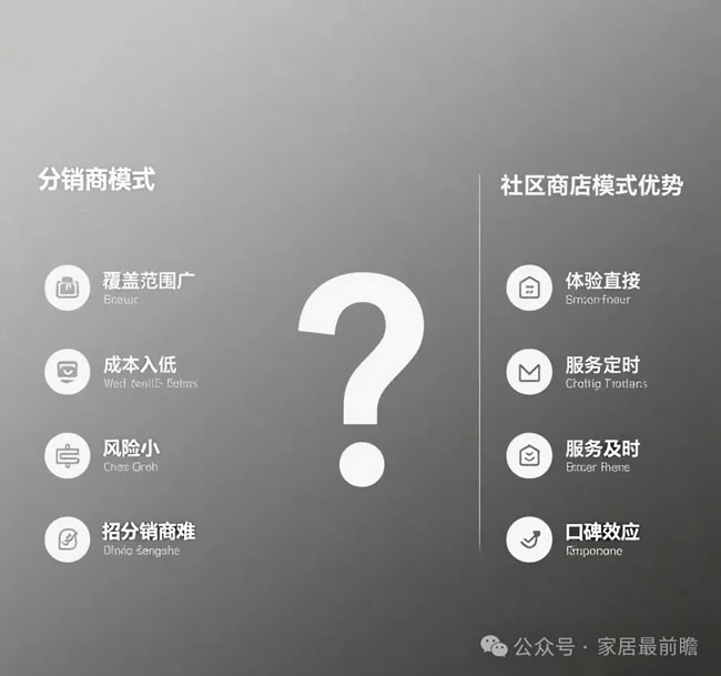 頭部門窗品牌渠道下沉沖銷量，招分銷商還是開社區(qū)店？