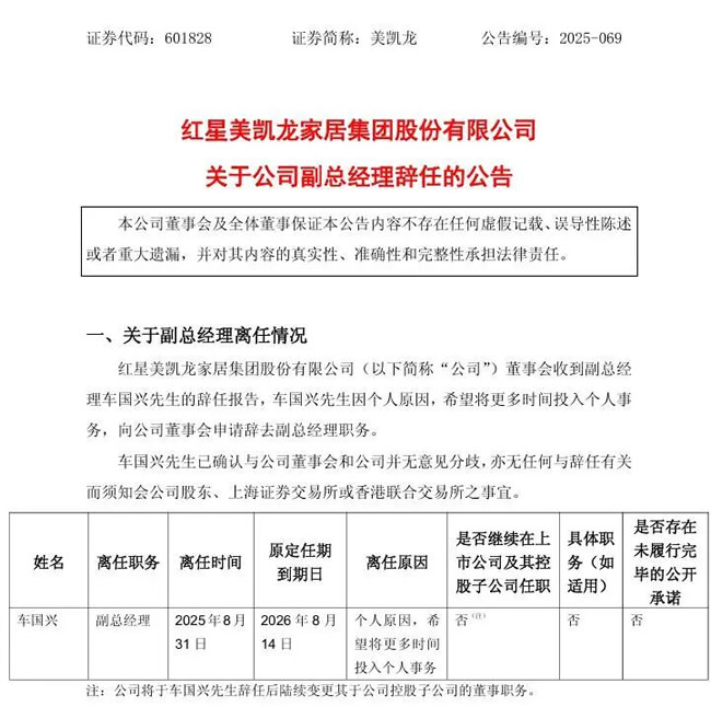 紅星美凱龍副總裁車國(guó)興辭職！完全“建發(fā)時(shí)代”到來！
