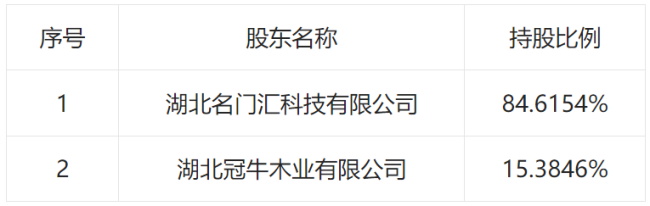 又一門業(yè)公司成立，注冊(cè)資金300萬元 背后股東是冠牛木門和門業(yè)經(jīng)銷商