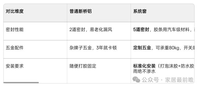 縣城系統(tǒng)門窗