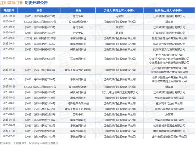 江山歐派門業(yè)