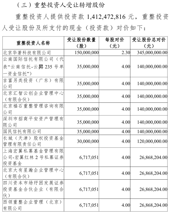 東易日盛發(fā)布預(yù)重整方案，預(yù)計(jì)引資超14億元