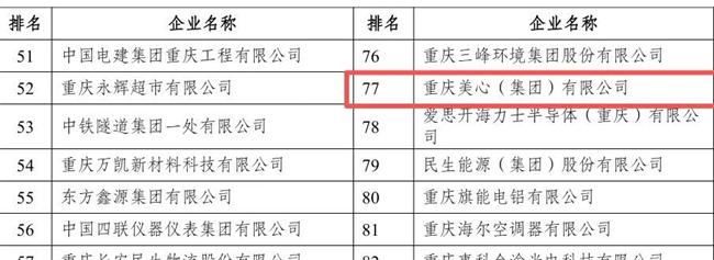 入圍門檻47億 位列重慶企業(yè)100強(qiáng)第77名 重慶這家門廠有多強(qiáng)？