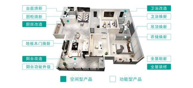 社區(qū)局舊改