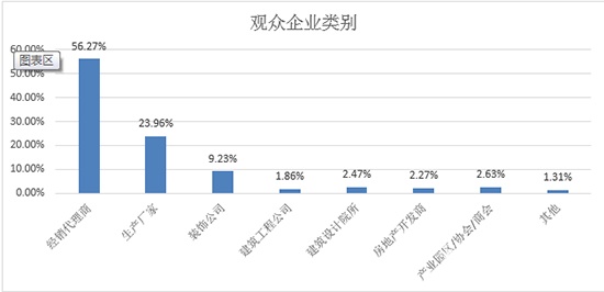 2018年18屆成都建筑及裝飾材料博覽會(huì)