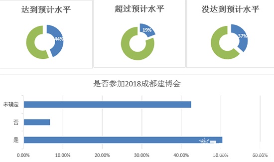 2018年18屆成都建筑及裝飾材料博覽會(huì)