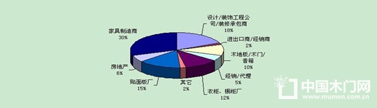 2018第十八屆廣州國際進(jìn)口木材及木制品展覽會(huì)